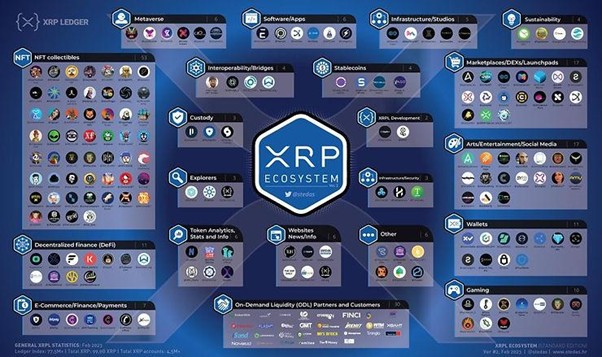 Ripple’s AMM/ODL Integration. The Ultimate Market Manipulation Tool.